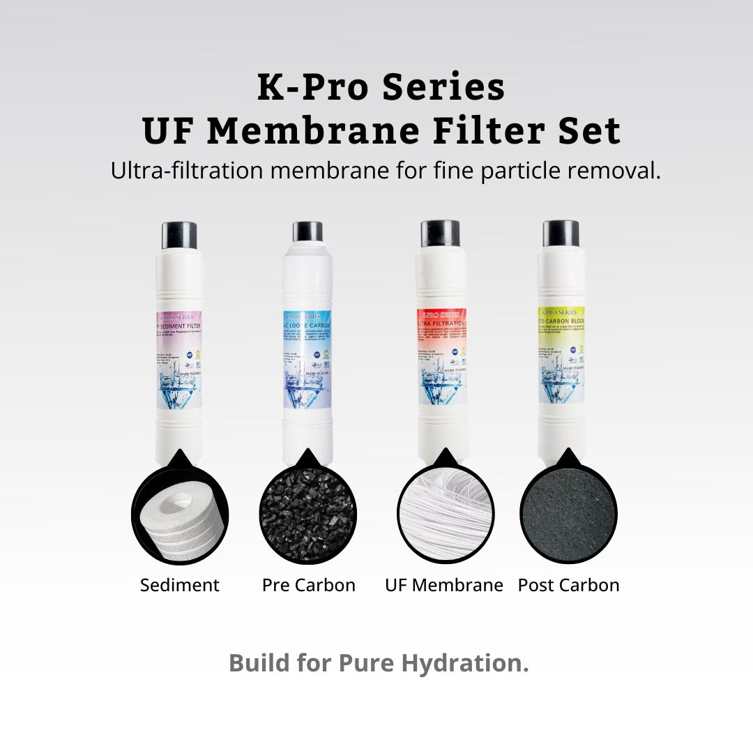 K-Pro Series UF Membrane Filter Set